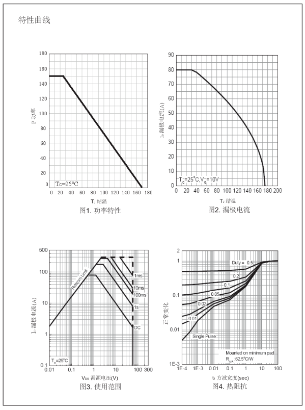 60v低壓場效應管批發