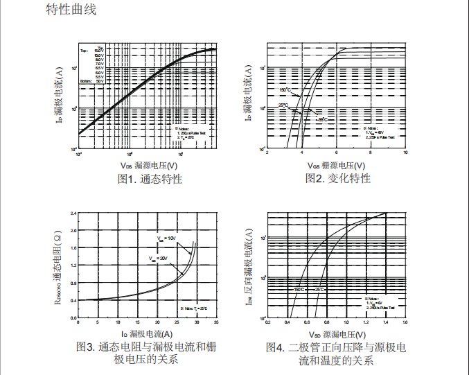 400v,10a,to-220封裝場效應管批發