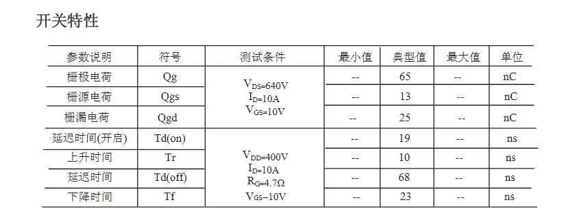 AC-DC開關電源替代TK10A80E參數