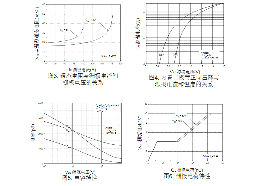 電機調速電路FQP50N06場效應管參數(shù)