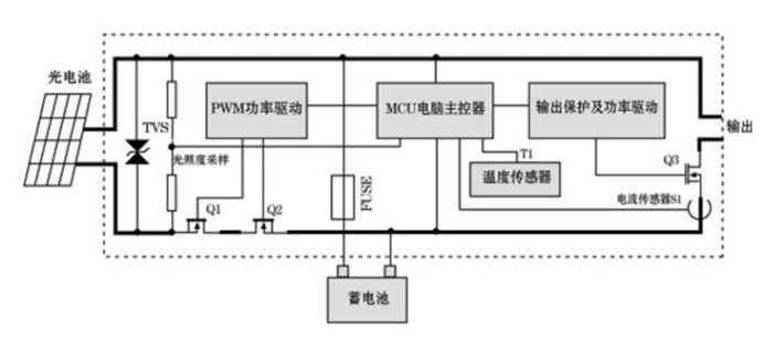 太陽能控制器用mos管 太陽能控制器用mos管