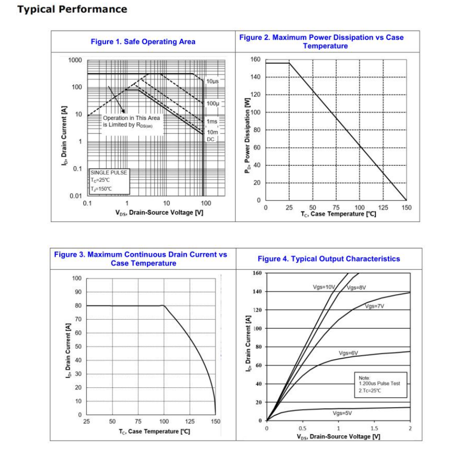 STP110N8F6替代型號 STP110N8F6替代型號