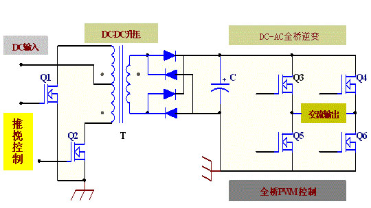 DC-AC逆變器MOS管應用 DC-AC逆變器MOS管應用